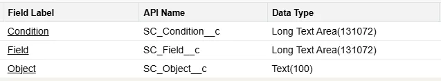 Custom metadata types